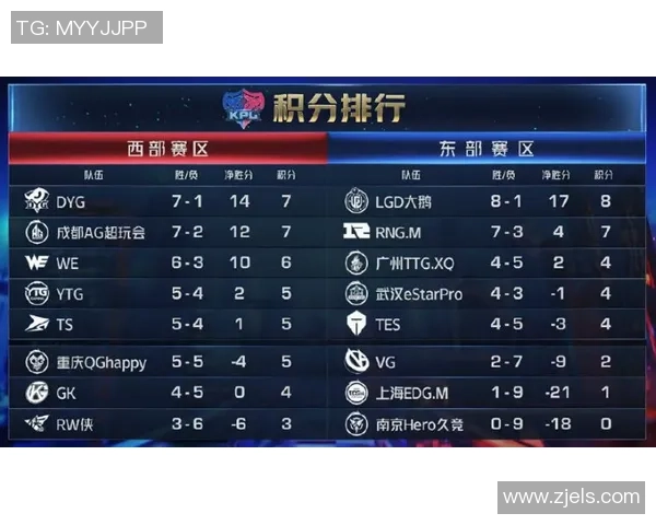 王者荣耀灵活性排行榜揭晓EDG荣登第八名引发热议